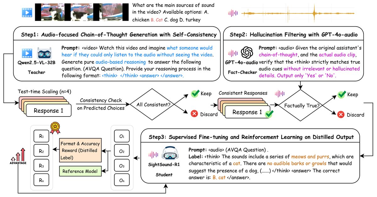 SightSound-R1框架概述