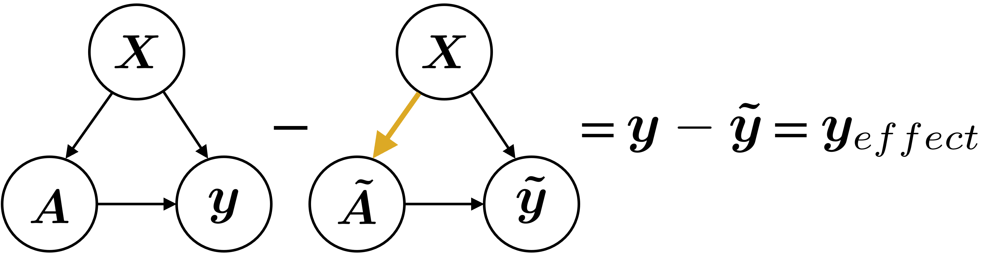图1: LCA的因果图