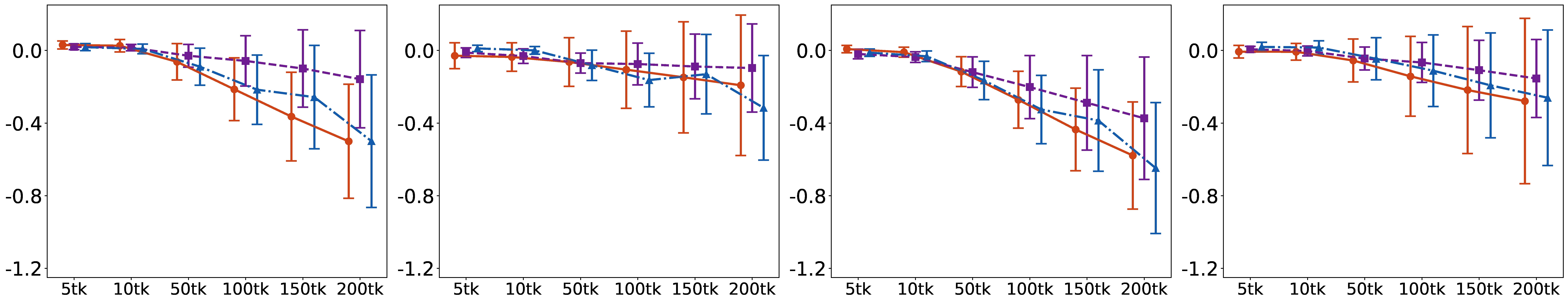 图3：噪声注入实验的损失曲线示意