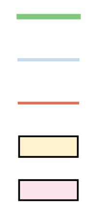 图4：三个特征反应区域的自动化检测结果