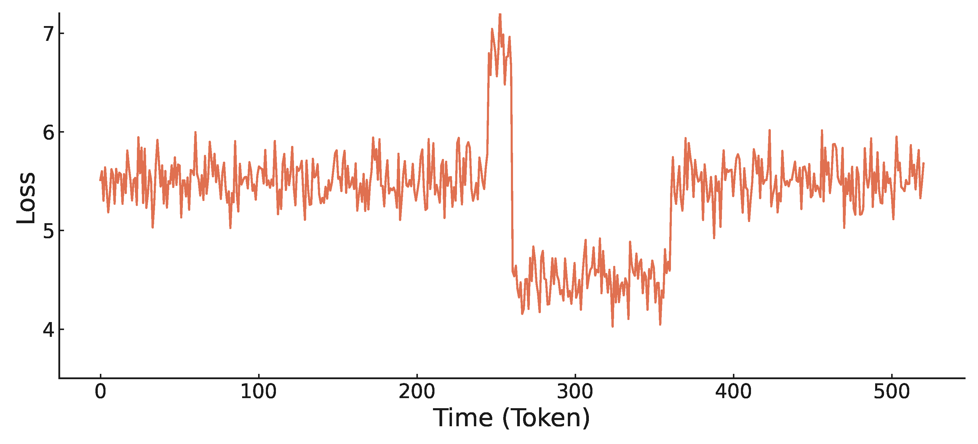 图5：顺序打乱扰动实验示例及结果