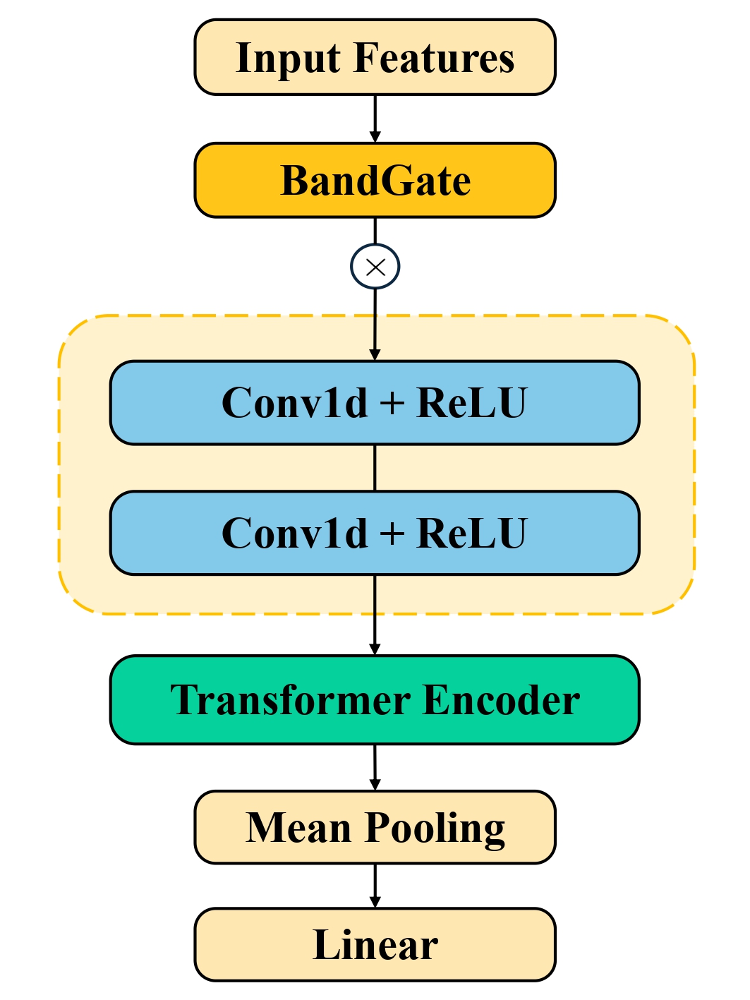 USVexplorer检测架构图