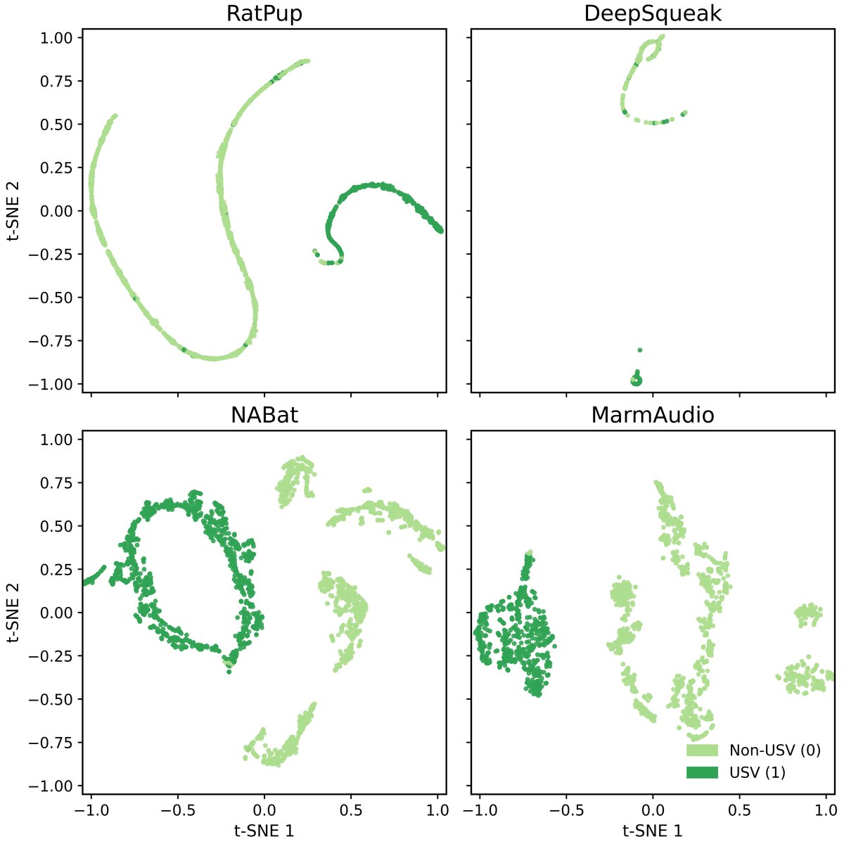 t-SNE特征可视化