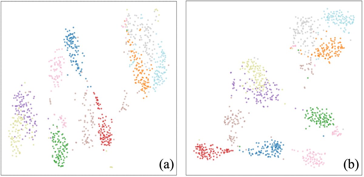 图3: t-SNE可视化对比