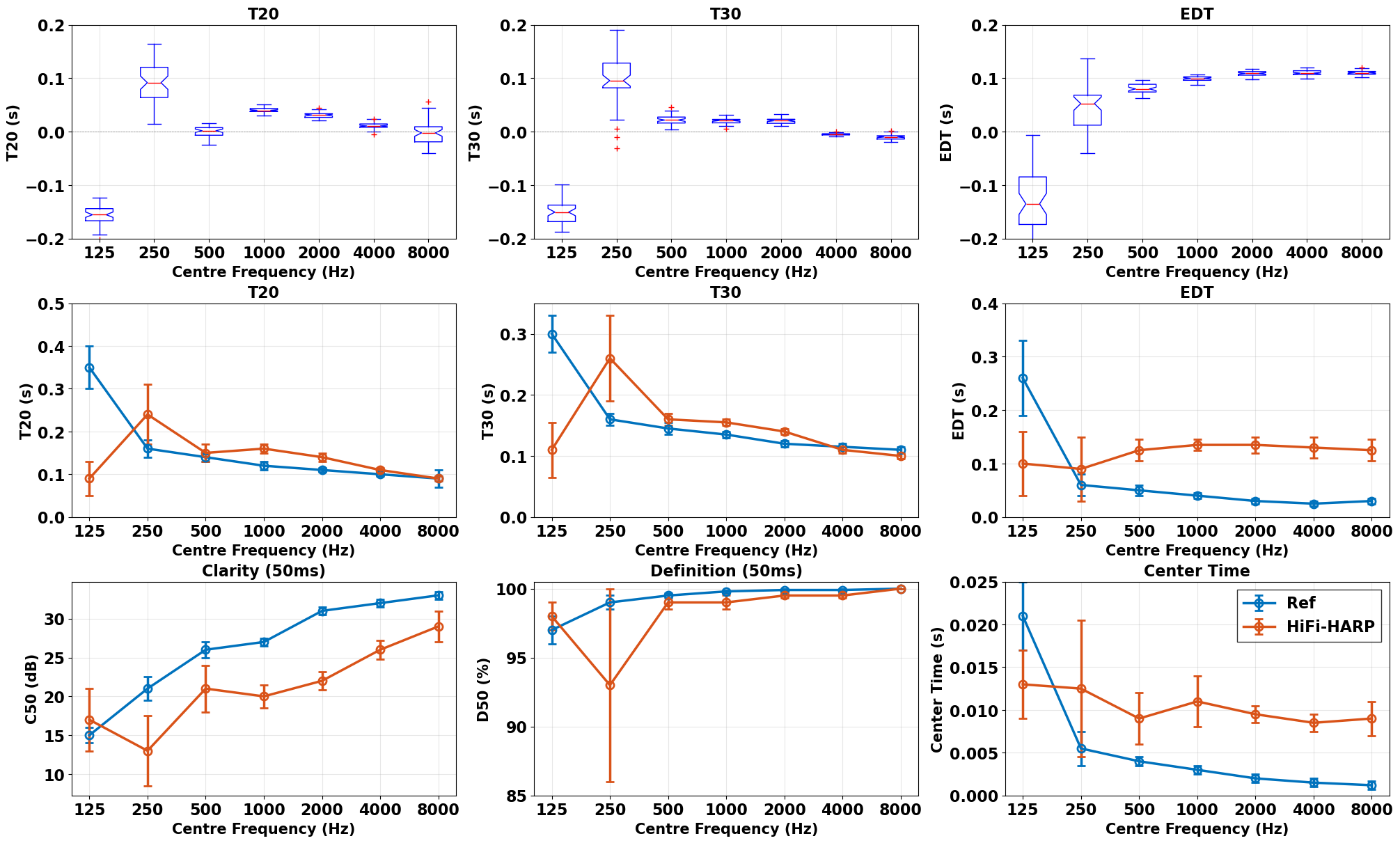 图2: 仿真RIR与测量RIR的定量比较