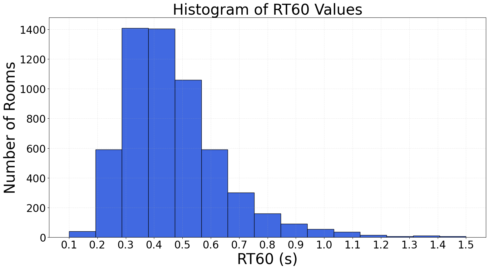 图3: 真实测量与仿真参数提取对比