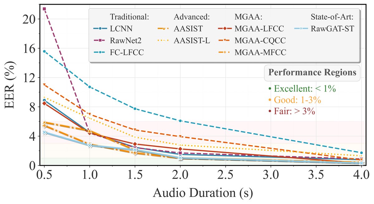图3：效率对比雷达图