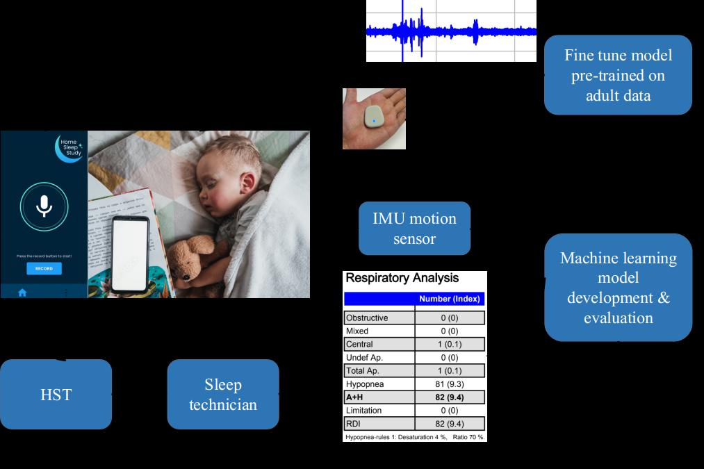 图2: 氧饱和度去饱和与梅尔频谱的时间延迟