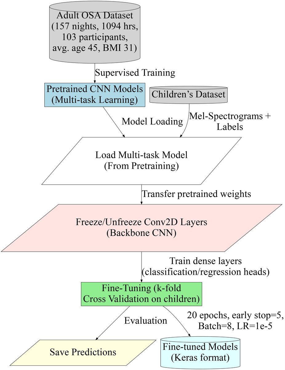 图3: SpO2去饱和度与时间延迟的关系