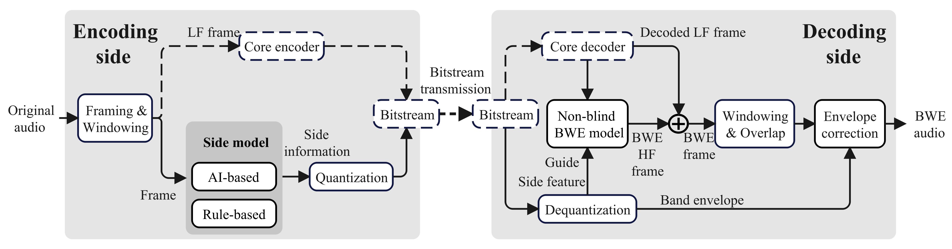 图1：整体框架图