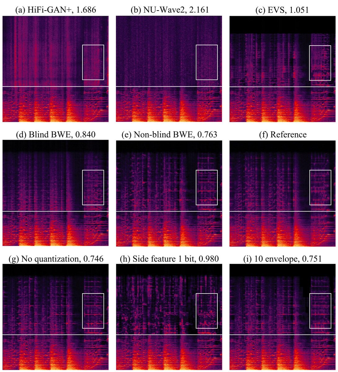 图4：频谱图对比