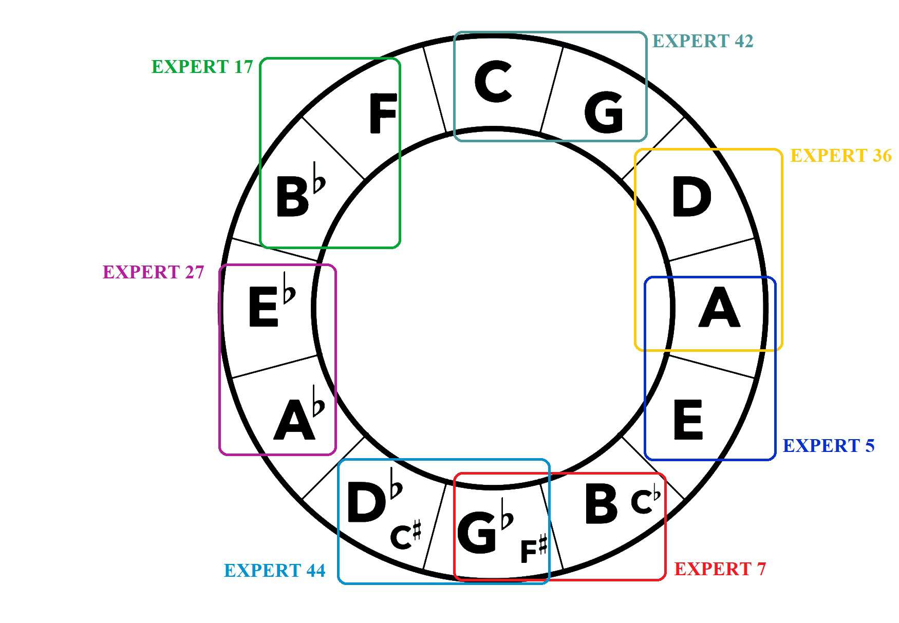 piano roll visualization
