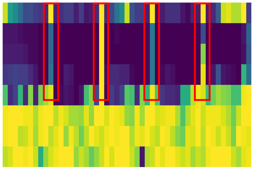图2: 掩码策略可视化