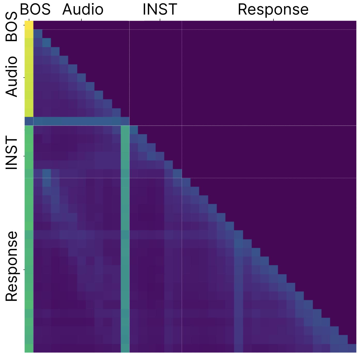 图3: 余弦相似度分析