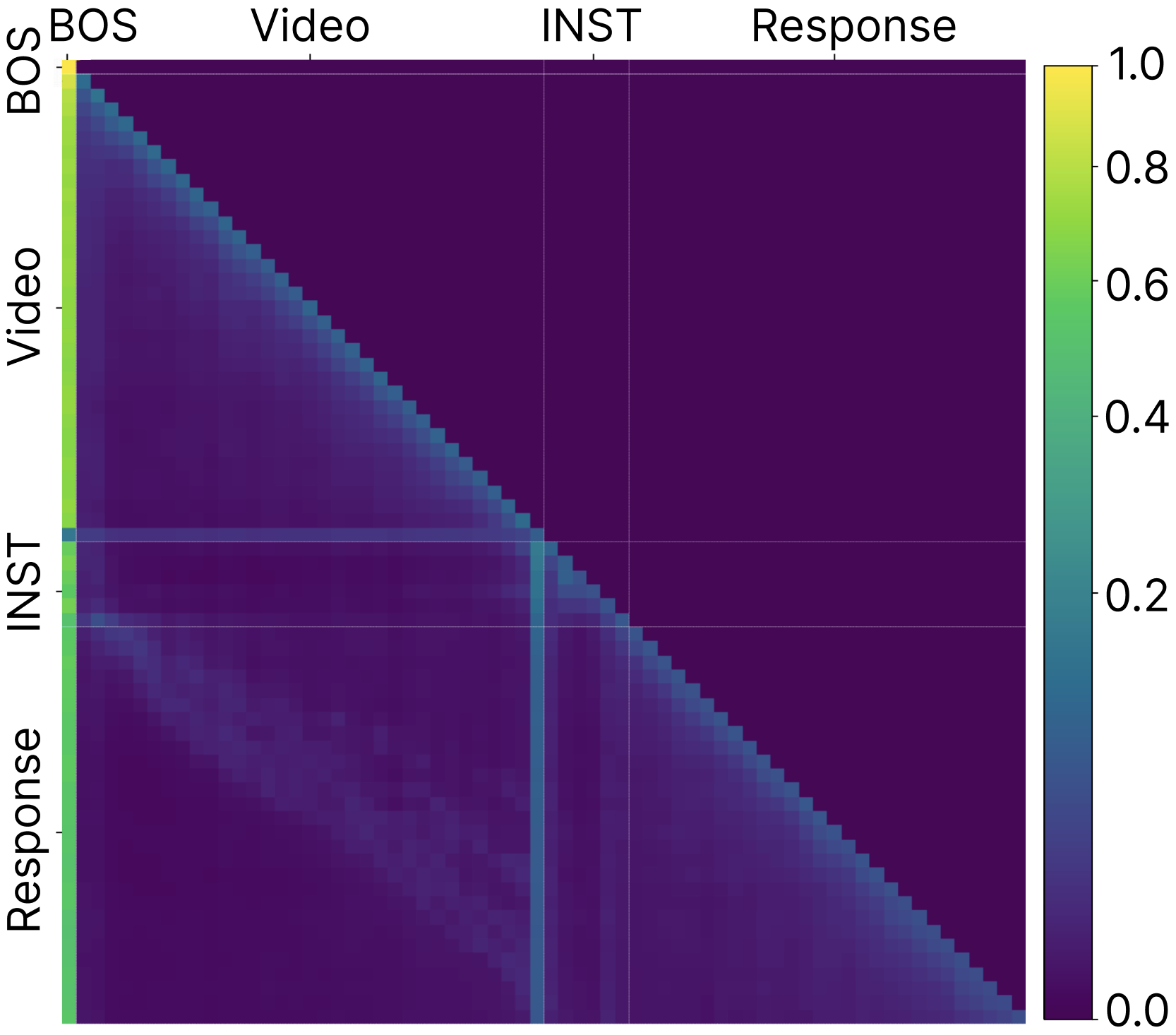图4: 控制旋转实验的验证