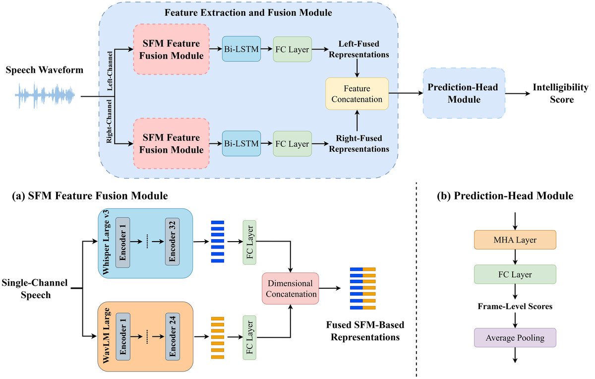 图1: ECR-SIPNet 架构图