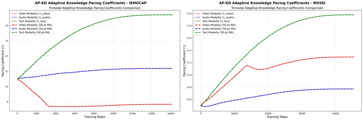 节奏系数变化曲线
