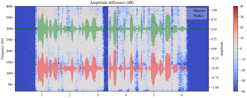 图1: 基于物理信息的混合多项式神经网络（HPNN）架构