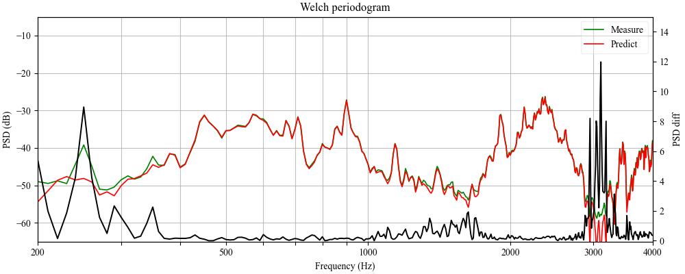 图4: 时域模型输出对比：语音活跃与静默段