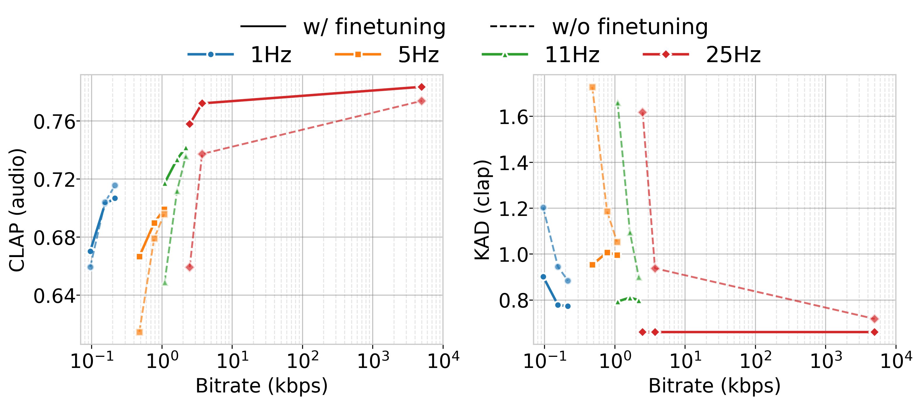 图4：比特率与帧率的影响