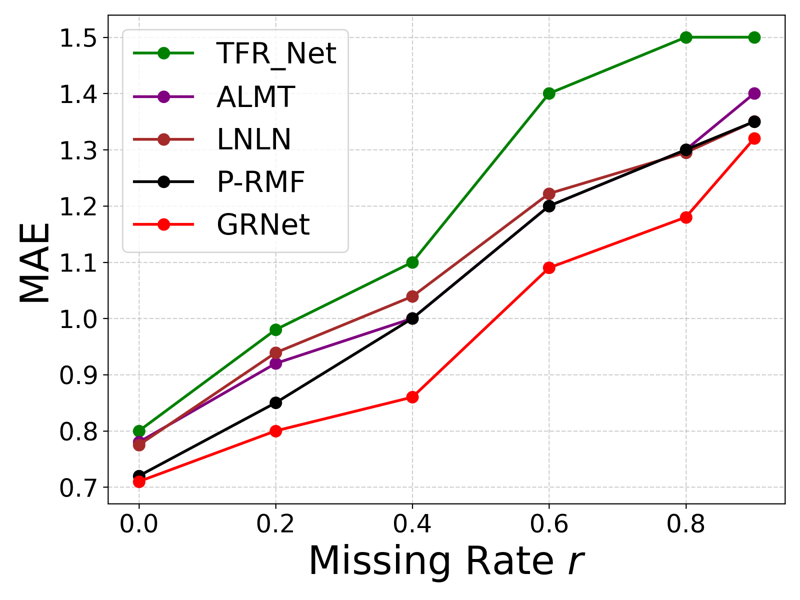 图4a-b：特征可视化对比