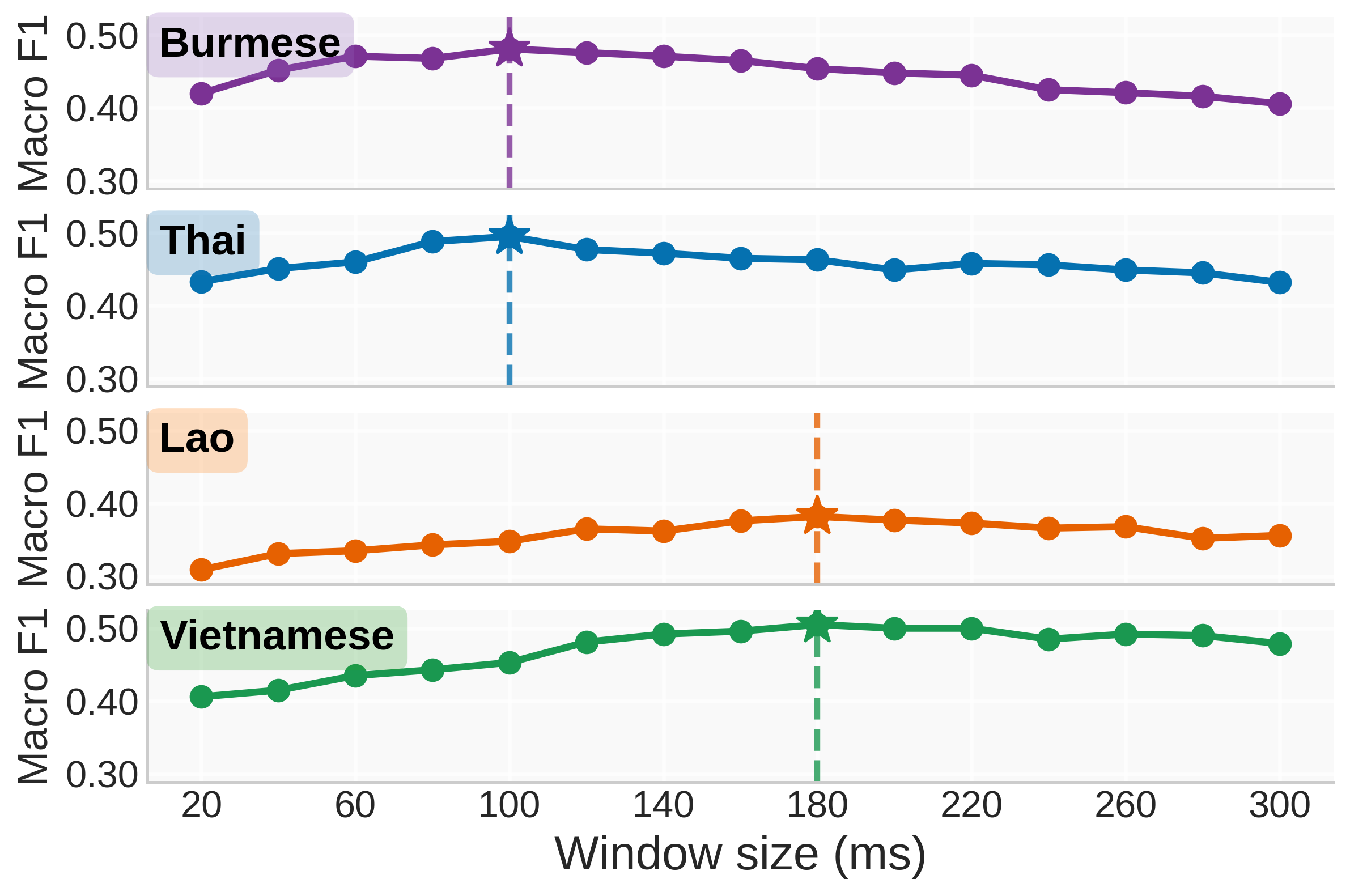 声学基线分析图