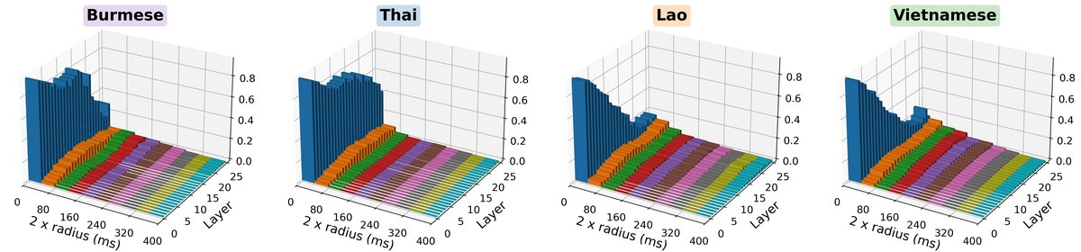层间探测F1分数