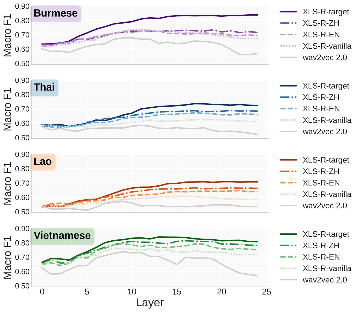 XLS-R有效时间跨度分布
