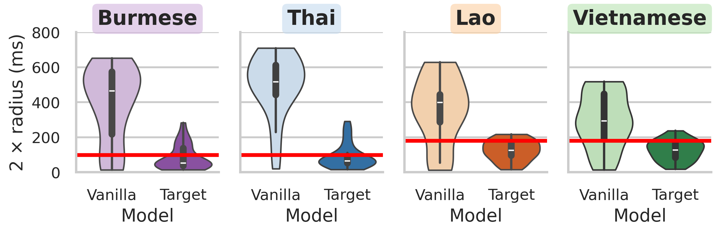 MMS模型有效时间跨度分布