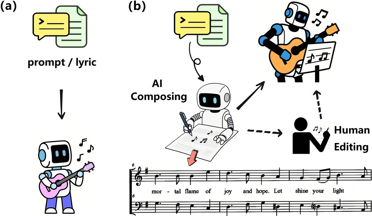 BACH的生成流程示意图