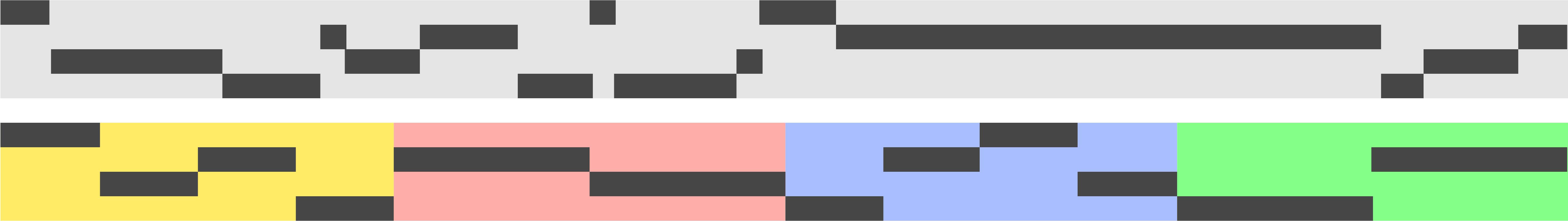 小节级与事件级生成的对比