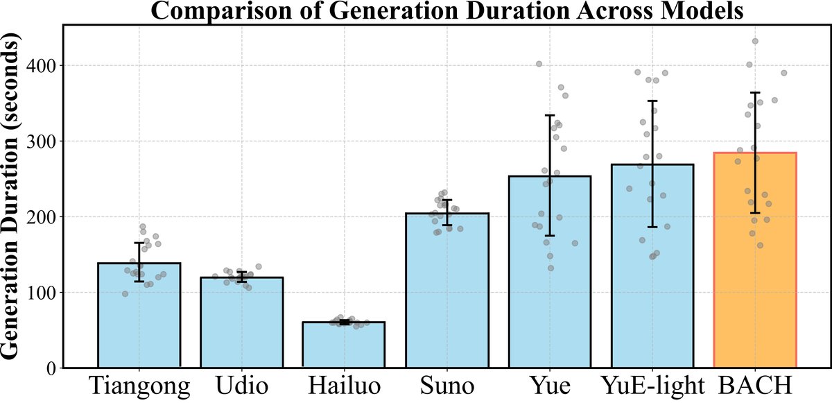 BACH的ABC乐谱生成方法