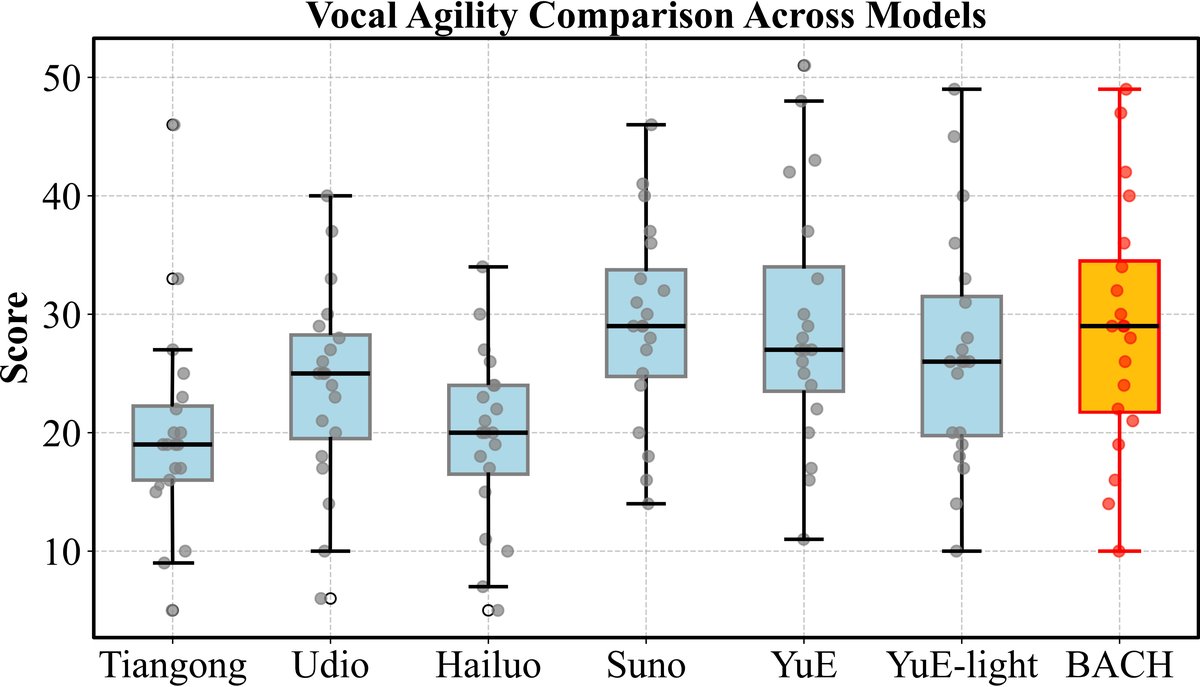 人类评估音乐性热图