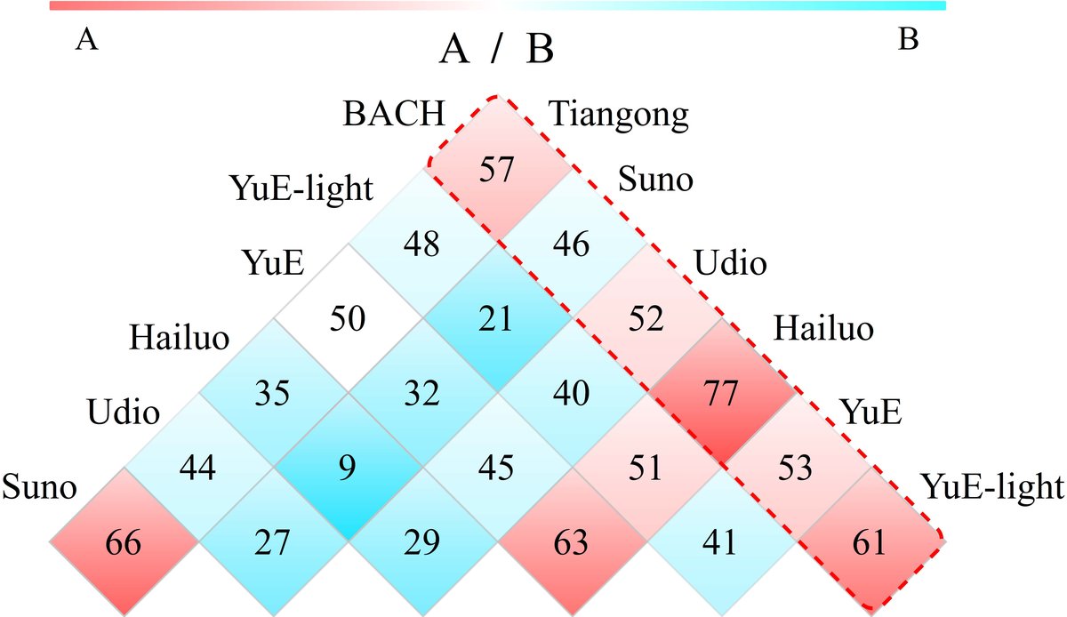 可控性与音乐质量维度雷达图