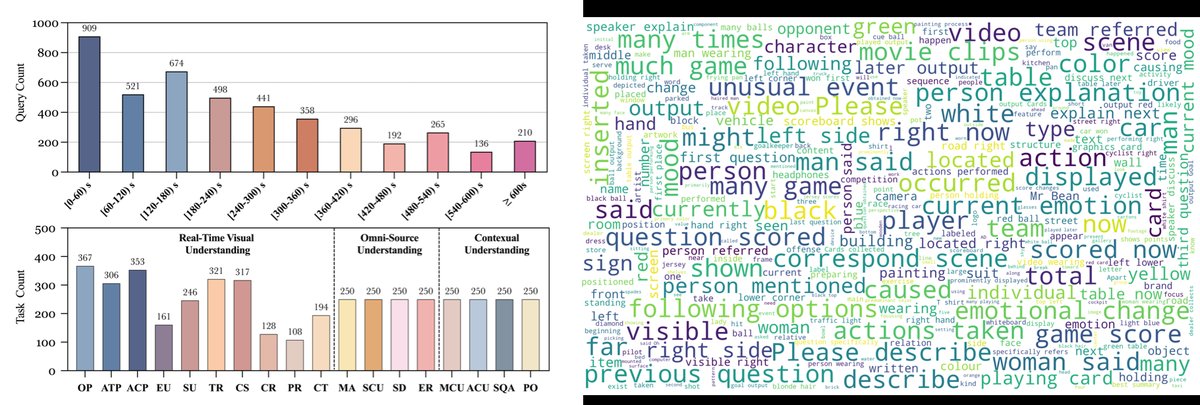 图2: 数据构建流程