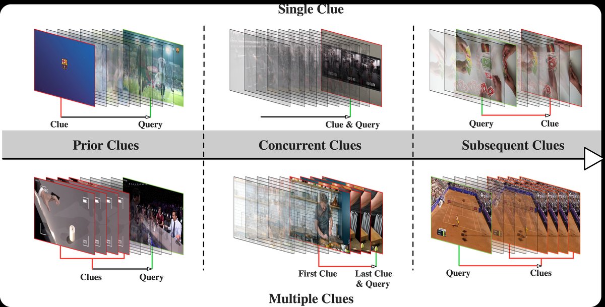 图5: 线索类型分类