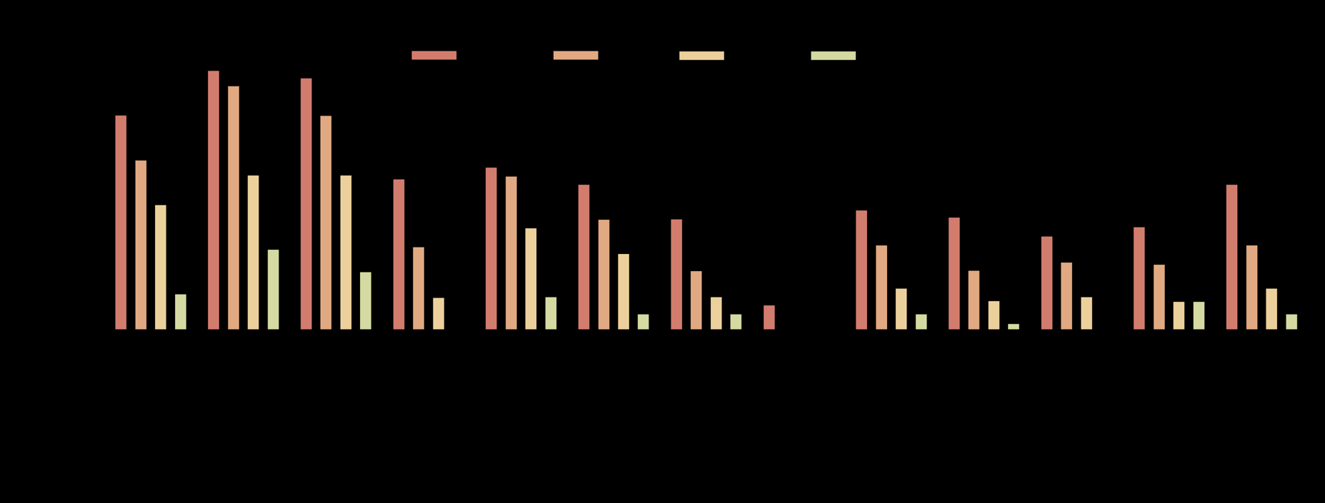图6: SQA任务分析