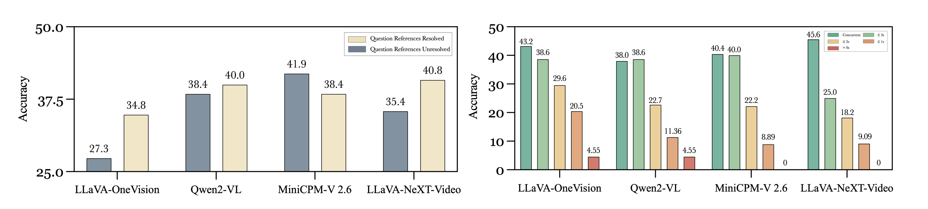 图7: 主动输出任务分析