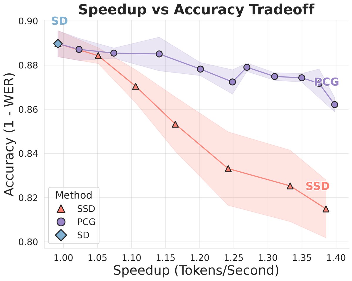 图3: pdf-image-page3-idx2