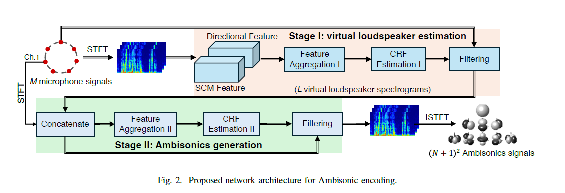 图1：论文模型架构总览