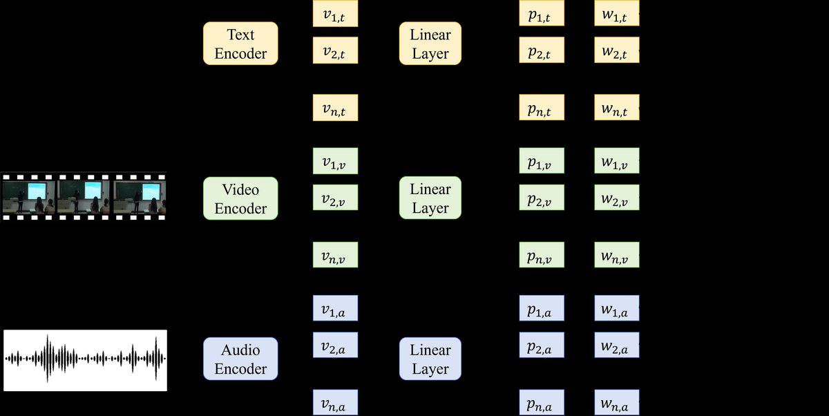 模型概述与联合损失