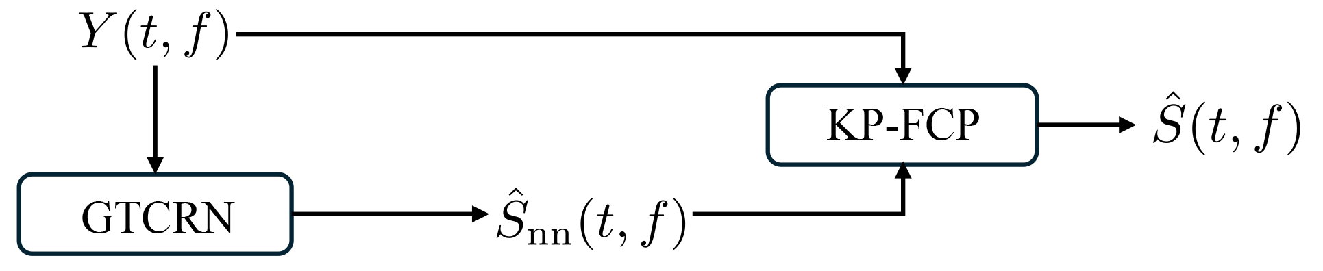 图1: 提出的帧在线去混响系统