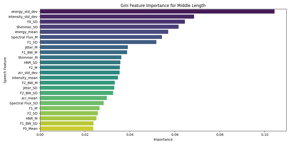 图5: il/tl的特征重要性