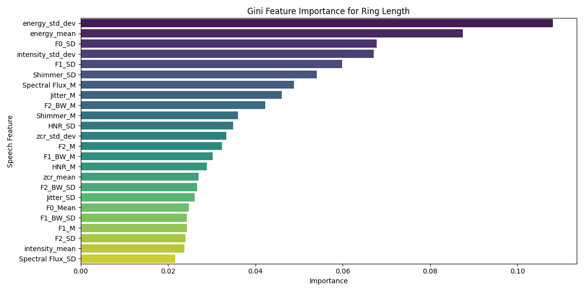 图6: ml/tl的特征重要性