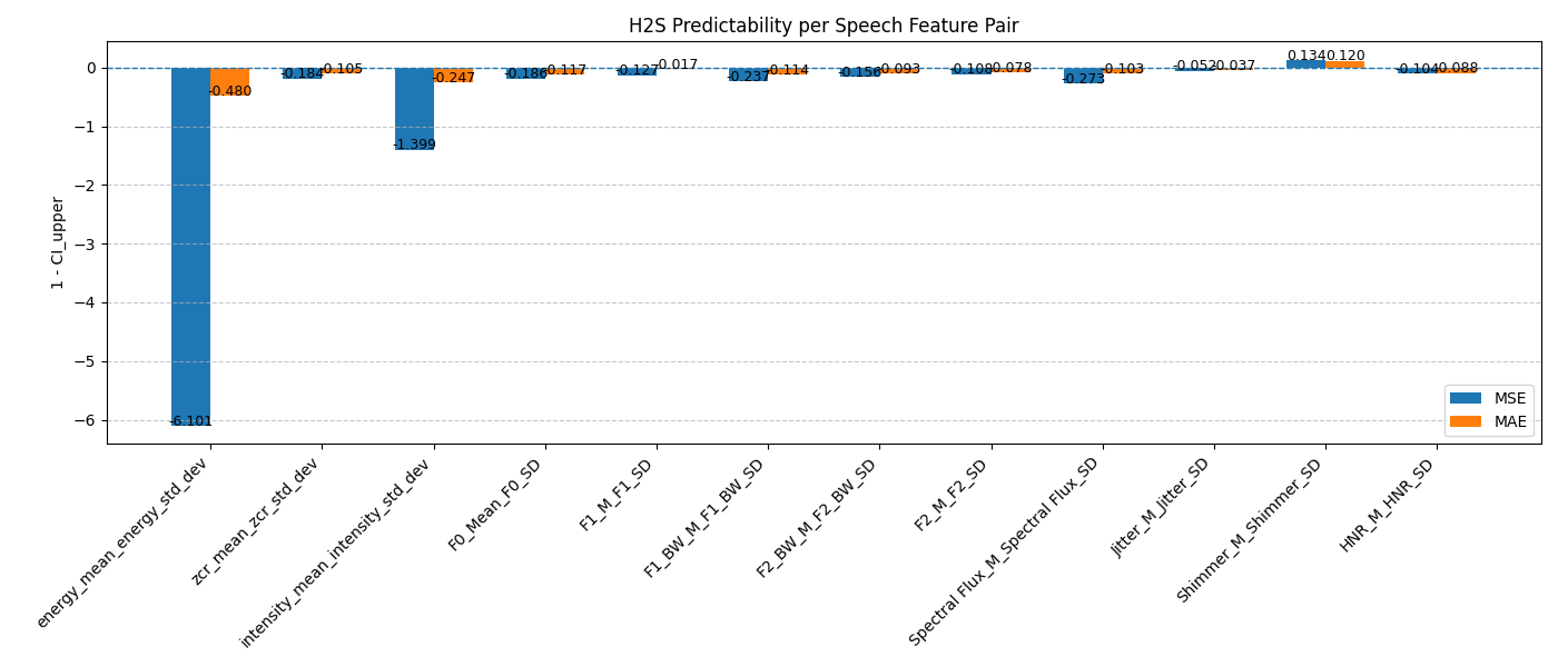 图7: rl/tl的特征重要性