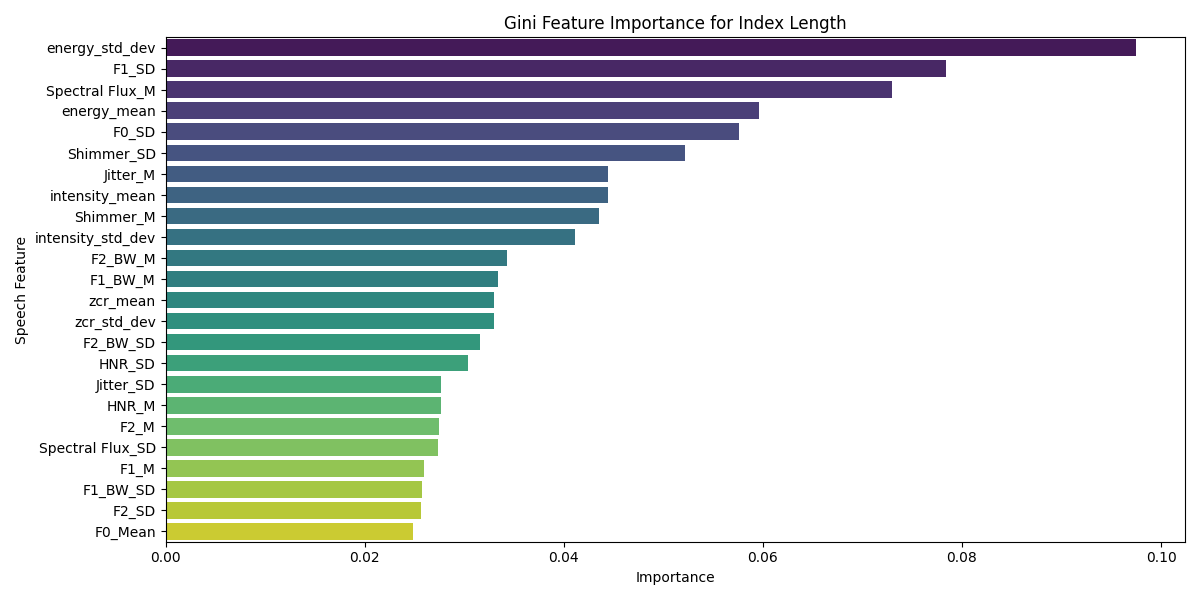 图8: (此处应为论文中的其他图表，但用户提供的标识列表到图7为止，且图7的描述为“FFN-based plots have not been given here due to space restrictions”，因此论文正文中可能没有提供完整的图8对应内容。根据上下文，此处可能为笔误或指代未展示的FFN图。按规则，不插入不存在的图片。)