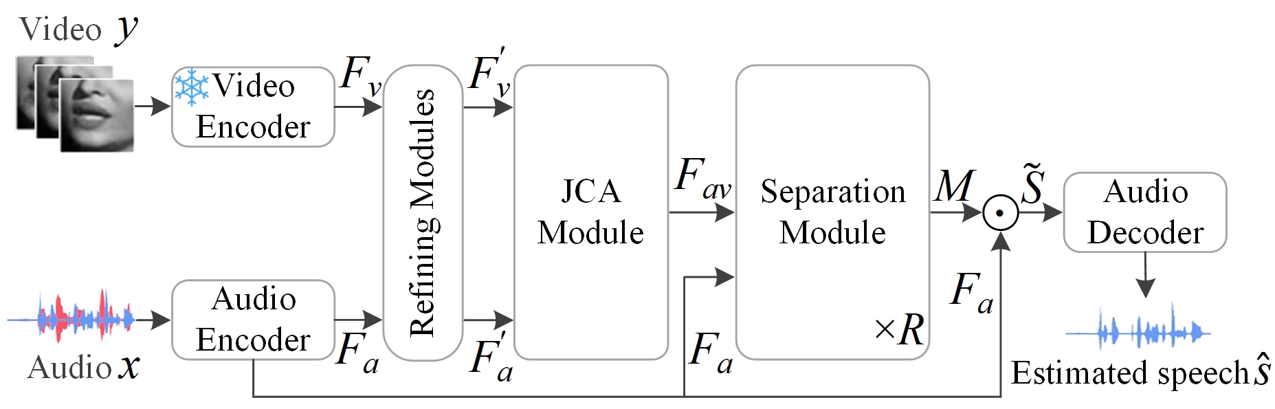 图1: JCA-Net的整体框架