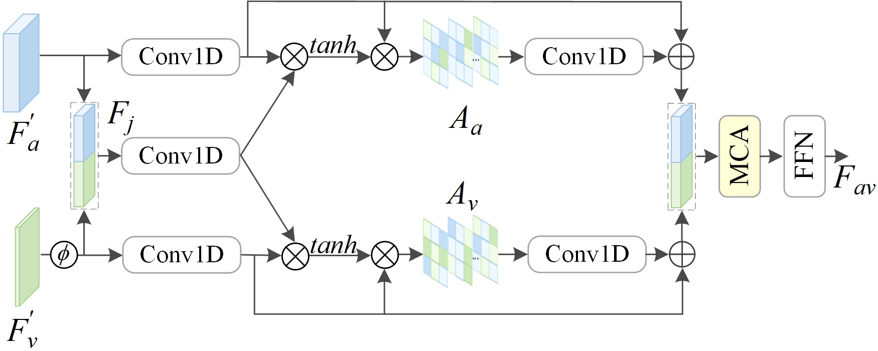 图2: JCA模块的结构图
