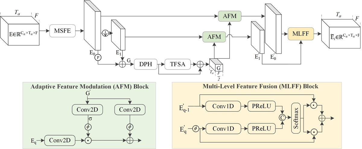 图3: 分离模块的结构图
