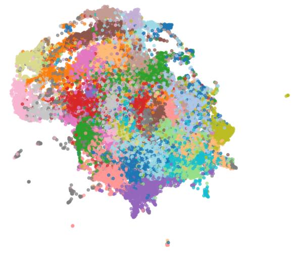 潜在音色空间的UMAP可视化